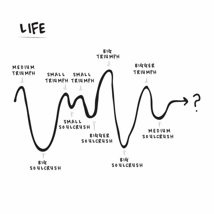 Life Motivation Graph